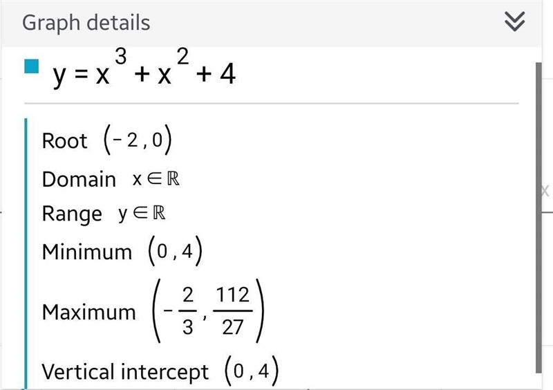 Which is the graph of the function f(x) = x³ + x² + 4?-example-3