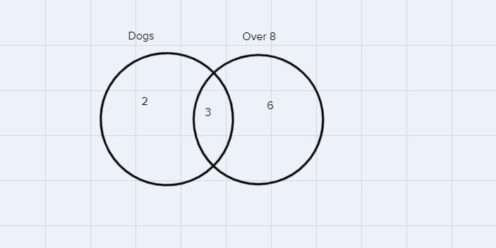 Help me please These types of diagrams are extremely confusing to me-example-1