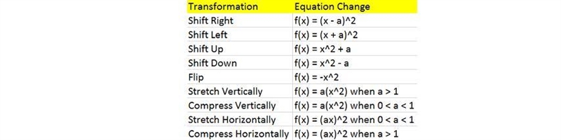 If you horizontally compress the exponential function f(x)2^x by a factor of 5, whats-example-1