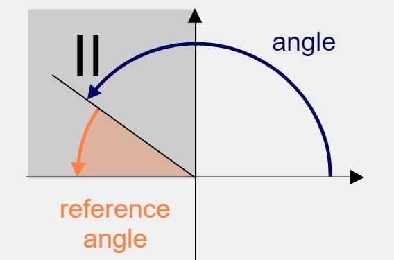 Sketch each angle then find the measure of the reference angle for:A) -140 degreesB-example-3