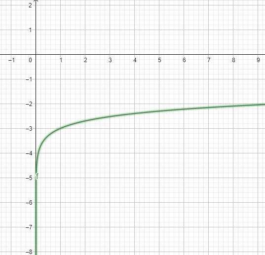 Describe the observations as you compare the graph of one function with the graph-example-2