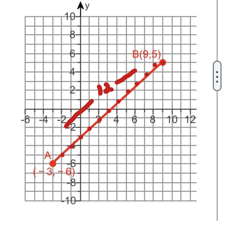 Help needed asap The coordinates of the point 3/10 of the way from A to B are-example-1