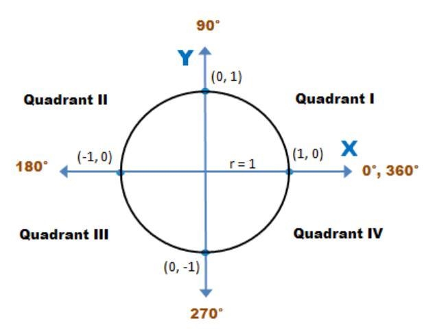 I need help with this practice problem I will show you a picture of my estimated answer-example-1