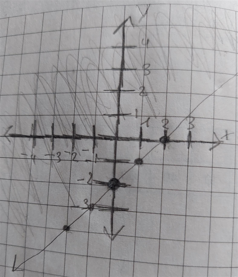 How do you graph y \geqslant x - 2 ​-example-1