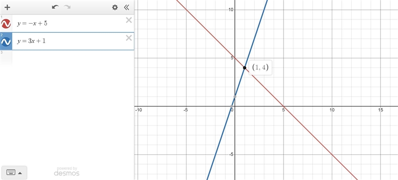 (1, 4) is a solution to the system that includes y=3x + 1 and y = -x + 5.-example-1