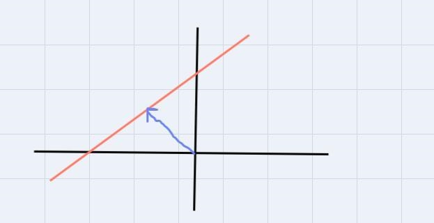 Let V=R2 and let H be the subset of V of all points on the line 4x−3y=−12. Is H a-example-3