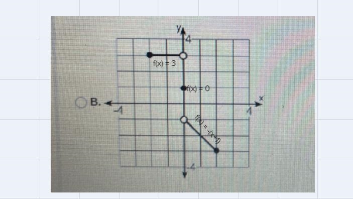 Which one of the following graphs is the graph of:3if -2 < x < 01if x = 0if-example-2