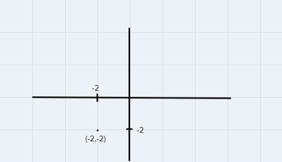 Which point has the coordinates -2 -2-example-1