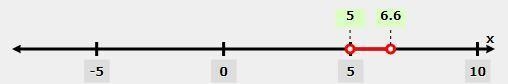 What is the only whole- number solution to the compound inequality 11 < 3x - 4 and-example-1