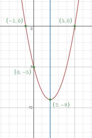 How do I do this problem?​-example-1