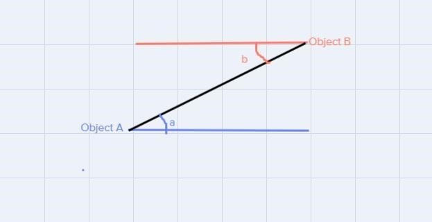 The angle of elevation from object A to object B is always ______ the angle of depression-example-1