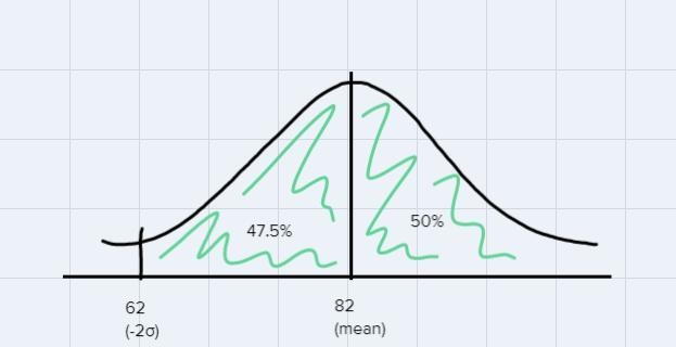 Suppose that diastolic blood pressure readings of adult males have a bell-shaped distribution-example-1