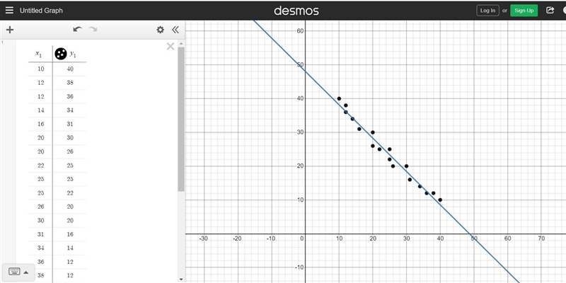 For the data shown in the scatter plot, which is the best estimate of r?-example-2