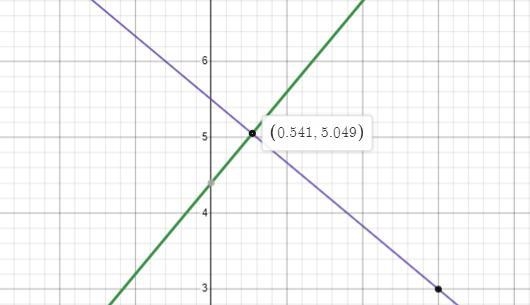 Let point P represent the intersection point of the height, KP, and the base LM. Determine-example-2