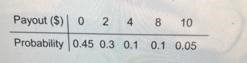 Find the expected value of the winningsfrom a game that has the followingpayout probability-example-1