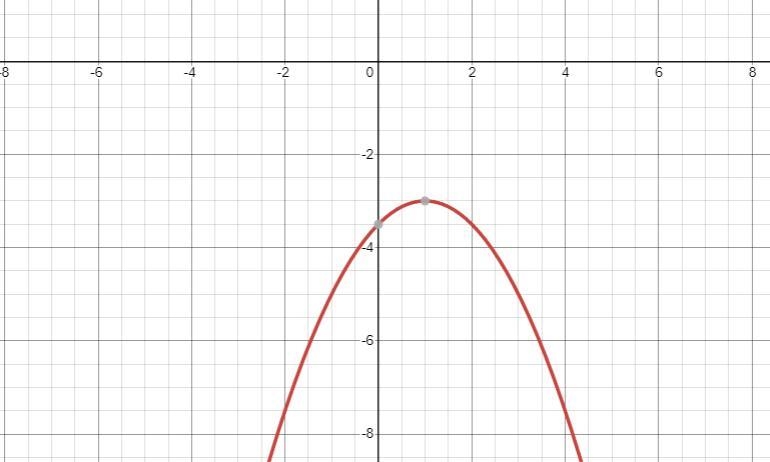 y =-1/2 (x - 1)^2 – 3 . Step 4 of 5: The next step in graphing a parabola is to find-example-1