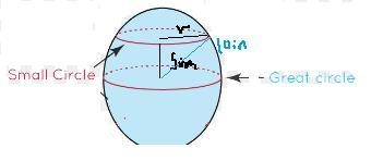 The plane of a small circle on a sphere of radius 10 in. is in 5 in. from the center-example-1