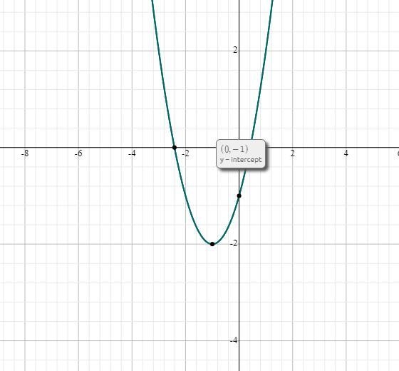 Please help me with this problem I need to be sure that what I have on the graph were-example-2