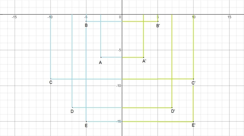 can someone translate the points, A- (-3,-6), B- (-5, -1), C- (-10, -9), D- ( -7, -13), E-example-2