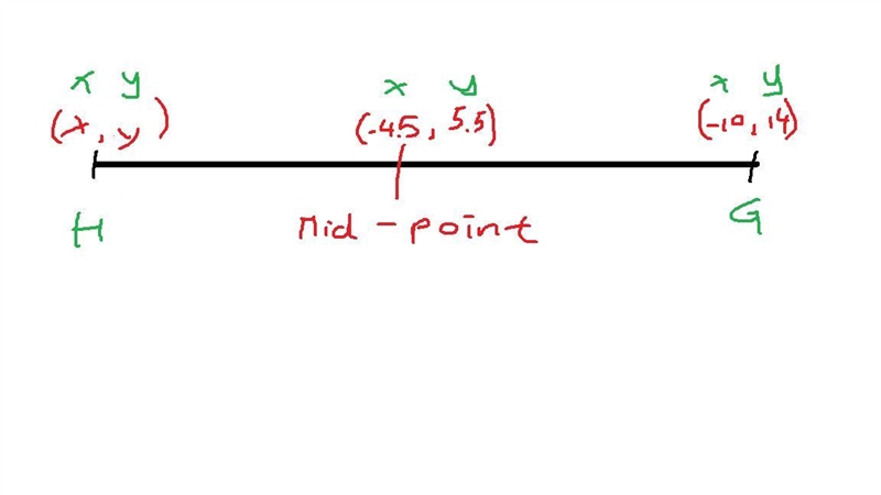 GH has a midpoint at M(-4.5, 5.5). Point G is at (-10, 14). Find the coordinates of-example-1