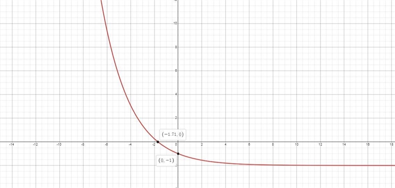 AActiveWhich is the graph of g(x)=[²]* - 2²(0,2.25)2--2Mark this and return2 3Save-example-1