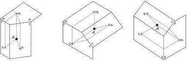 View in which one or more faces of the object are not perpendicular to the rest of-example-1