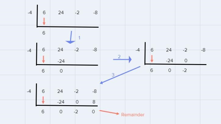 You have learned how to divide polynomials in three different ways: by factoring, by-example-2