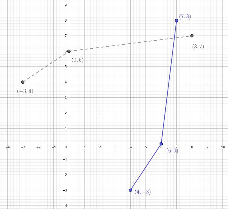 O GRAPHS AND FUNCTIONSGraphing the inverse of a function given its graph-example-2