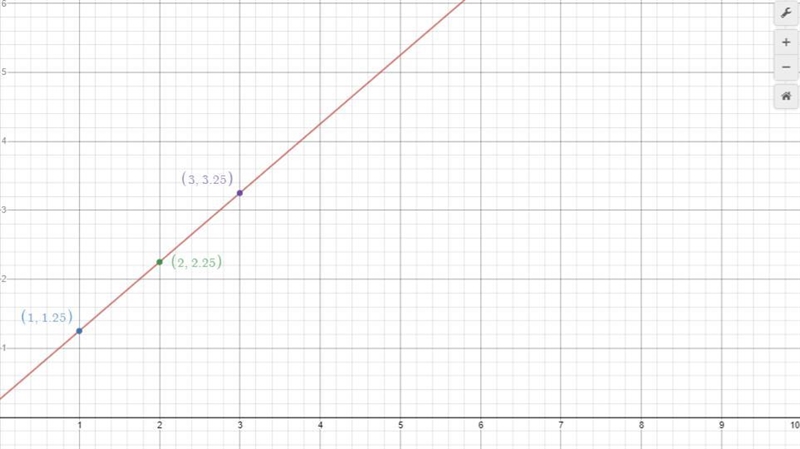 A prymaid is 1/4 inch taller than it is wide. Let h=height Let w=width. Complete the-example-2