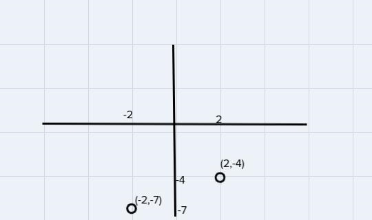 Use graph paper Plot point Pot (2-4) Then plot the image of point P under a translation-example-1