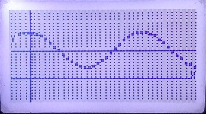 Write a sine and cosine function that models the data in the table. I need steps to-example-3