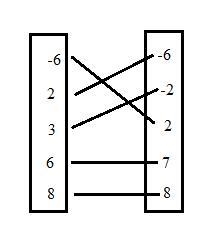 I need the table,graph and mapping and domain and range.-example-3