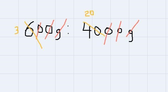 Simplify the factors of ratioa) 600g : 4kgb) 350 : 400-example-1