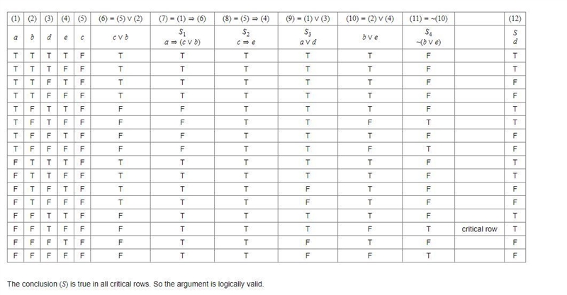 How would I create a logic proof for this question?-example-2