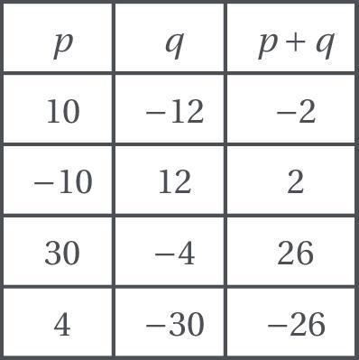 The polynomial (x ^ 2 - 26x - 120) is in the form x ^ 2 + bx + c which can be factored-example-1