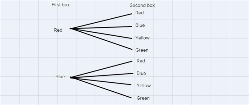 A box contains a red marble and a blue marble. A second box contains a red marble-example-1