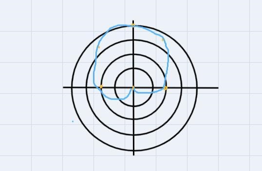 Classify the limaçon represented by the equation r = 2 + 2 sin theta-example-1