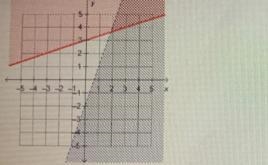 134224454321₁ de dCHHERWhich system of linear inequalities is represented by thegraph-example-1