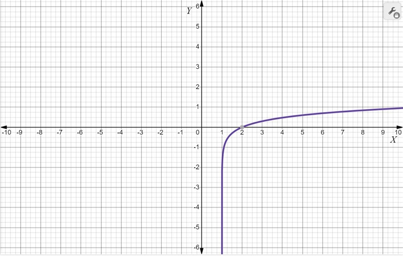 Which graph could represent the function where c > 0-example-2