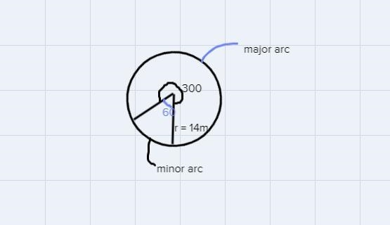 Calculate the circumference of the circle.the length of the major arc. and the length-example-1