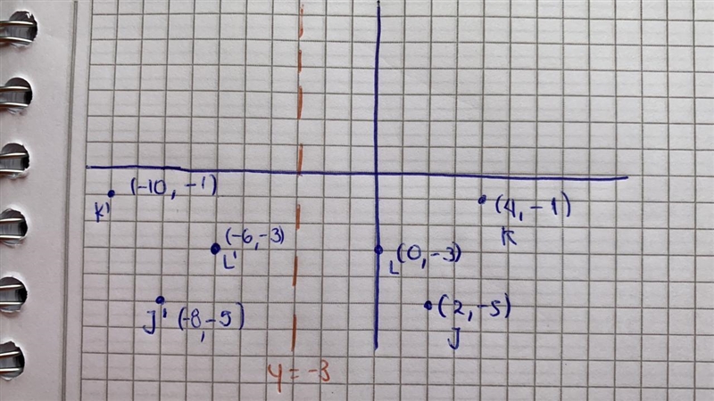 Graph J(2,-5), K(4,-1) and L(0,-3) and reflect across the y=-3. Please draw the line-example-2