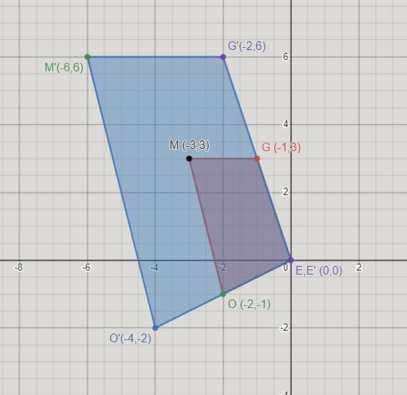 Quadrialteral GEOM is dilated by a scale factor of 2 centered at (0,0) to create quadrilateral-example-3