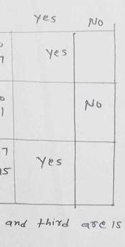 5. Table Item For parties of 6 or more people at a certain restaurant, a tip of 18% is-example-1