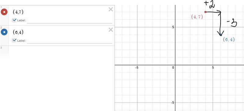 Graph the image of D(4,7) after a translation 2,-3​-example-1