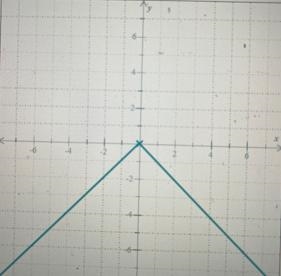 Below is the graph of y= f (x)Translate it to make it the graph of y= f (x+3)-example-1