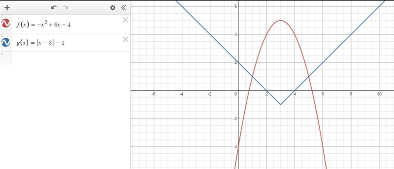 1. Graph the system of equations.2. What are all the values for x for which f(x)=g-example-1