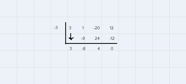 Use the factor theorem to find all real zeros for the given polynomial and one of-example-1