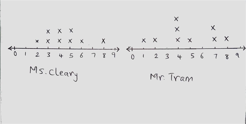 Will you please help me with this very difficult challenging problem that I cannot-example-1