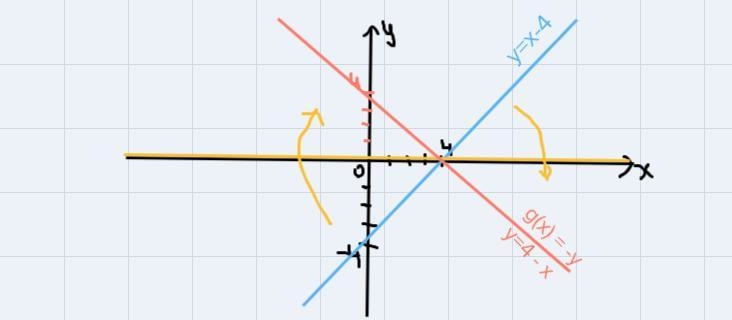 F(x)=-x+5;g(x)=2f(x) i need to know the horizontal stretch and by. also f(x)=2x+3; g-example-1