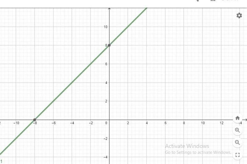 Graph the line given by the equation 4x - 4y = -32-example-1